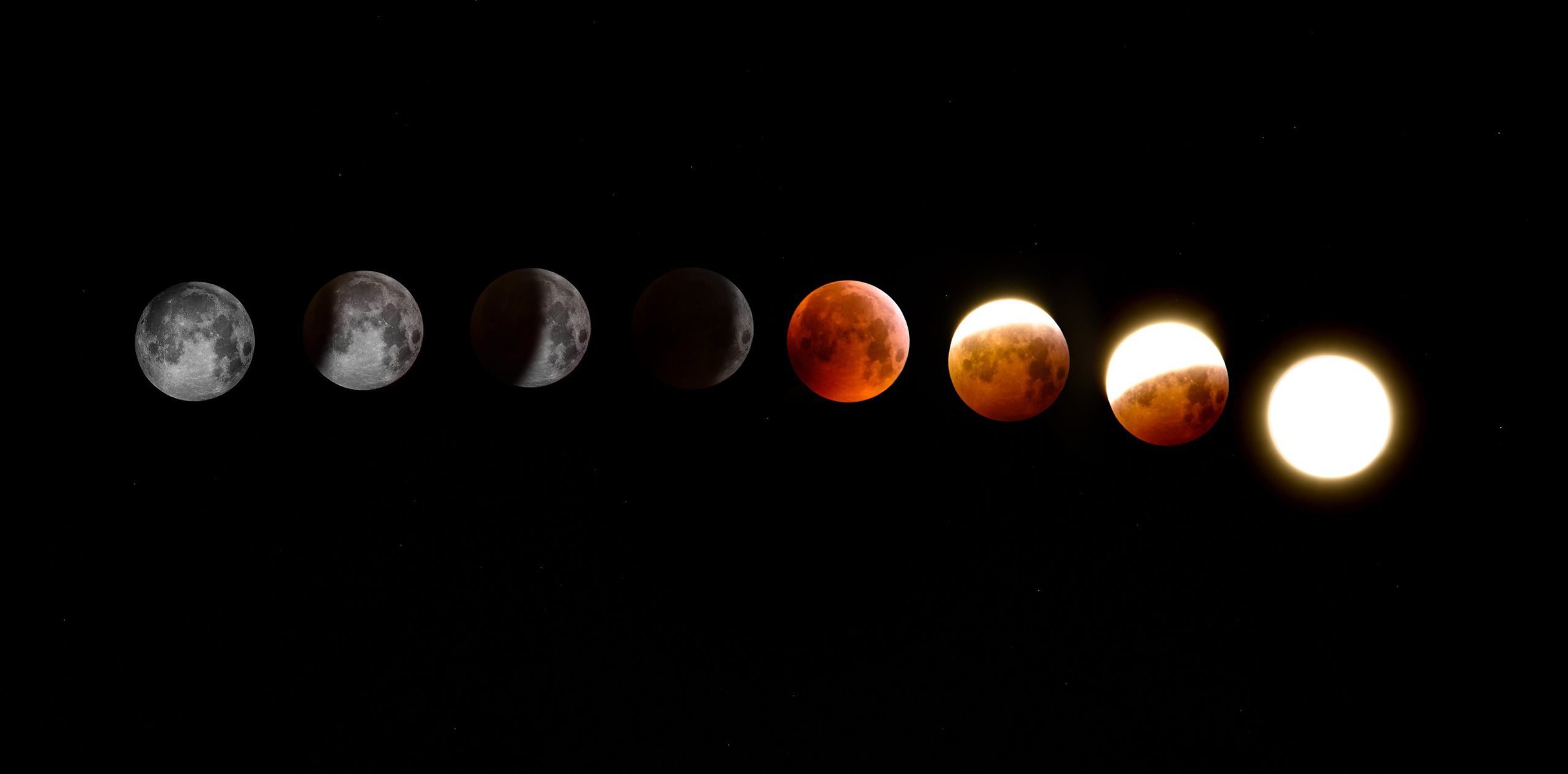 Lista dos fenômenos astronômicos de 2021 Lista dos fenômenos astronômicos de 2021